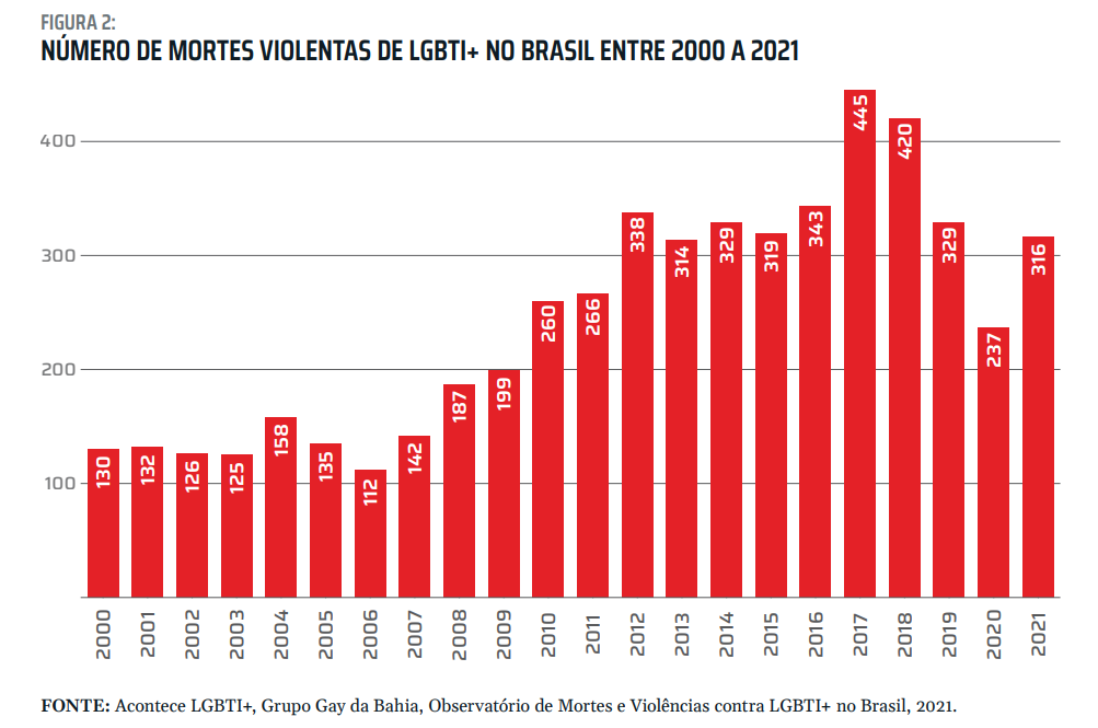 Movimentos sociais e a criminalização da LGBTFOBIA no Brasil