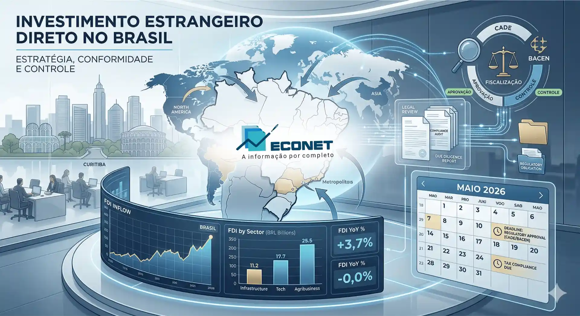 Análise de investimento estrangeiro no Brasil em 2026 com gráfico, calendário e informações estratégicas sobre conformidade e controle financeiro.